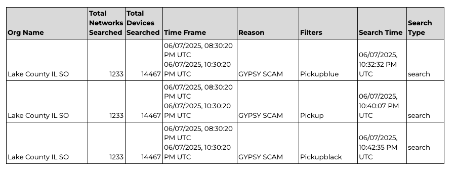 A screen grab of three searches
